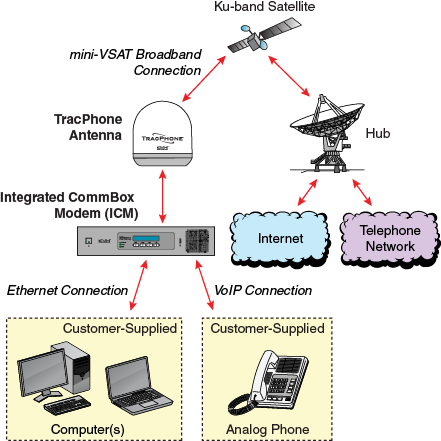 V3ip_miniVSAT_system.png