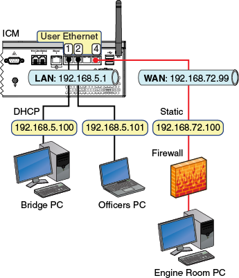 Static IP Configuration