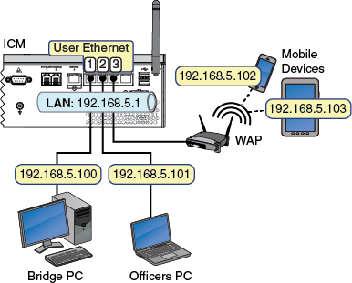 ICM_wired_wifi_DHCP_color.png