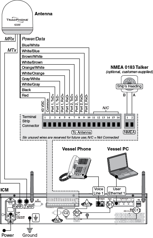 V3ip_wiring_diagram_ICM_withNMEA.png