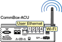 CBXACU_ports_WiFi_color.png
