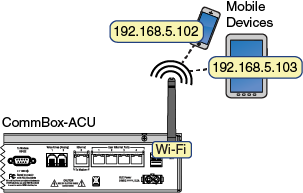 CBXACU_wireless_DHCP_color_Aug15.png