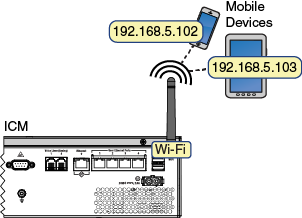 ICM_wireless_DHCP_color_Aug15.png