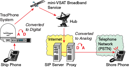 V7ip_VoIP_diagram_ICM.png