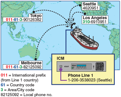 Making A Ship To Shore Call