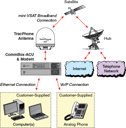 miniVSAT_system.png