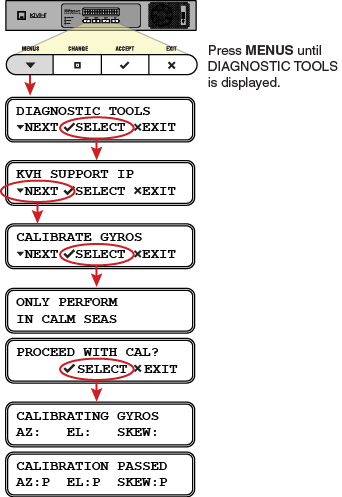 IPACU_calgyro_flowchart.png