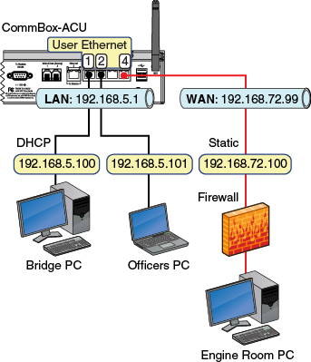 CBXACU_static_IP_color.png