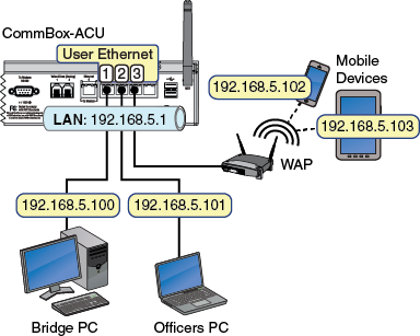 CBXACU_wired_wifi_DHCP_color.png