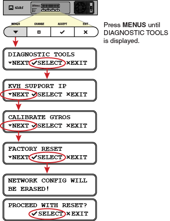 IPACU_factory_reset_flowchart.png