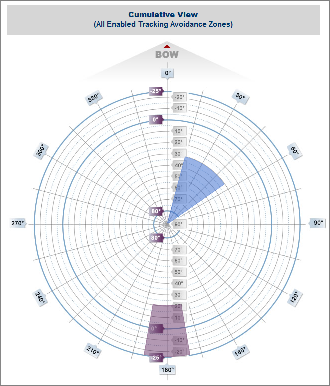 TAZ_cumulative_view.png