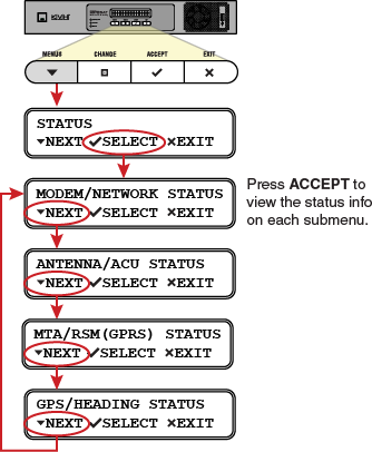 IPACU_Status_flowchart.png