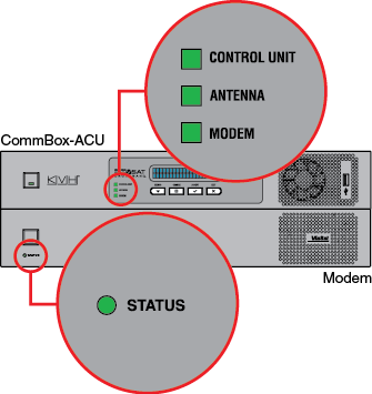 IPACU_modem_LEDs_color.png