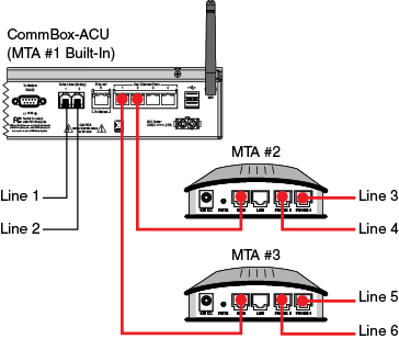 V7ip_multi_MTAs.png
