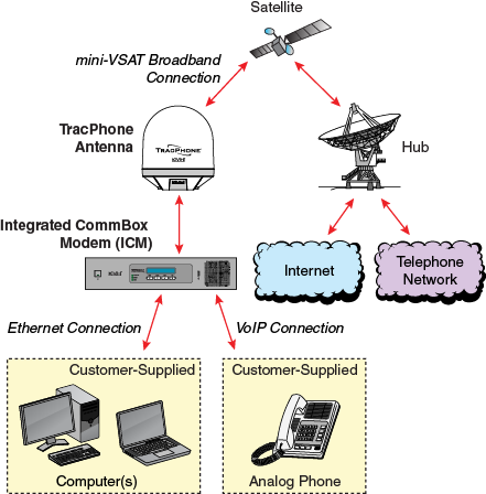 vsat phone