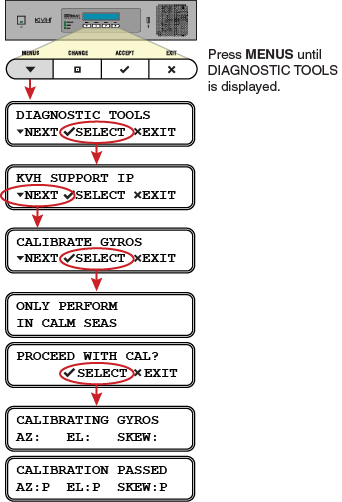 ICM_calgyro_flowchart.png