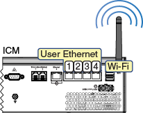 ICM_ports_WiFi_color.png