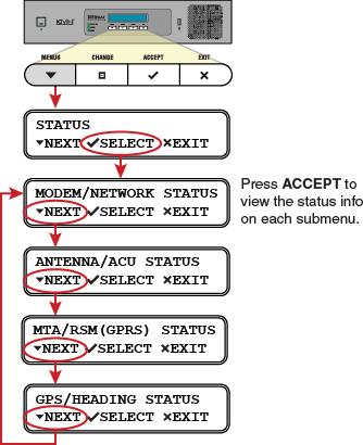 ICM_Status_flowchart.png