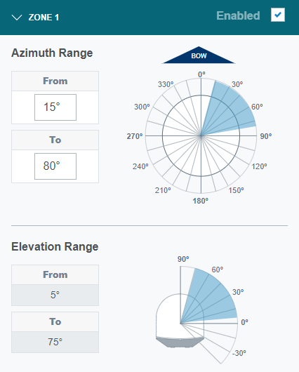 No-Transmit Zone Entry Fields