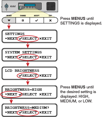 V7HTS_ICM_brightness_flowchart.png