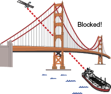 blockage_commerical_ship_color.png