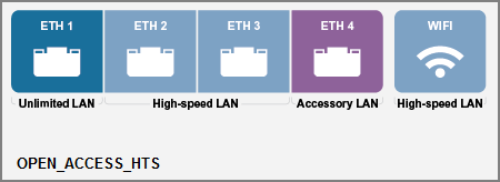 HTS_netconfig_OpenAccess_Config.png