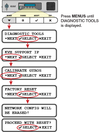 V7HTS_ICM_factory_reset_flowchart.png