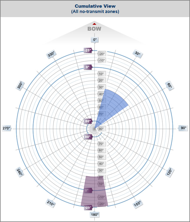 NTZ_cumulative_view_Feb2013.png