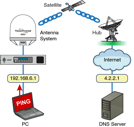 V7HTS_Ping_concept_ICM.png