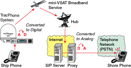 V7HTS_VoIP_diagram_ICM.png
