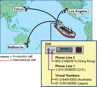 V7HTS_virtual_numbers_ICM.png