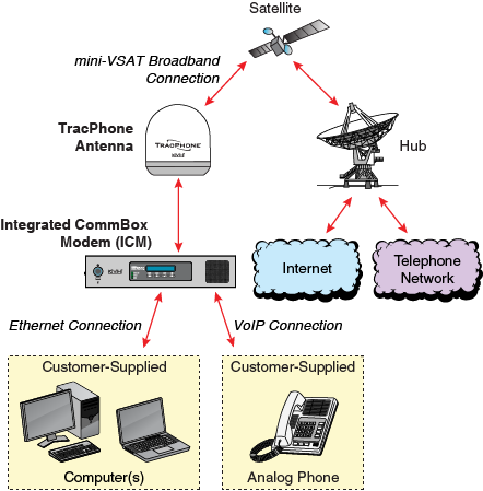 V3HTS_miniVSAT_system_ICM.png