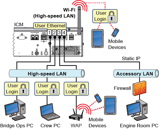 V3HTS_ICM_AccessControl_HTS_config_example_color.png