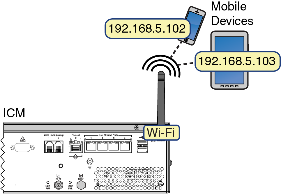 V3HTS_ICM_wireless_DHCP_color.png