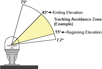 ICM_TAZ_EL_example_V3HTS.png