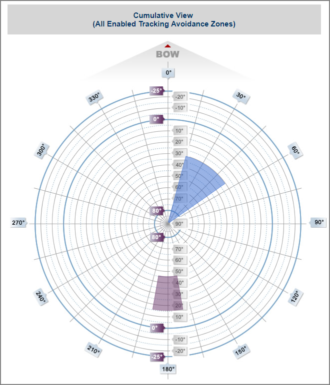 V3HTS_TAZ_cumulative_view.png