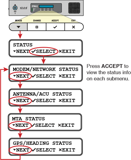 V7HTS_ICM_Status_flowchart.png