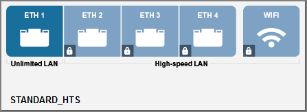 HTS_netconfig_Standard_Config_wborder.png