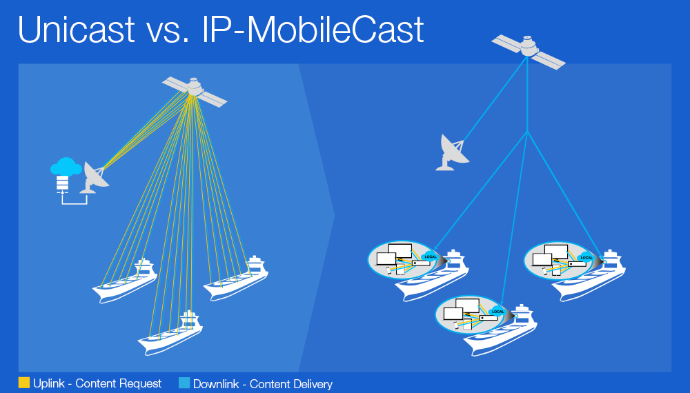 IP-MobileCast multicasting technology